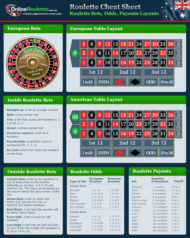 Roulette odds 10 in a row